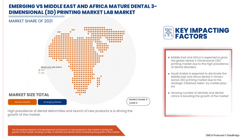 Middle East and Africa Dental 3-Dimensional (3D) Printing Market Size, Share, Price, Demand & Growth
