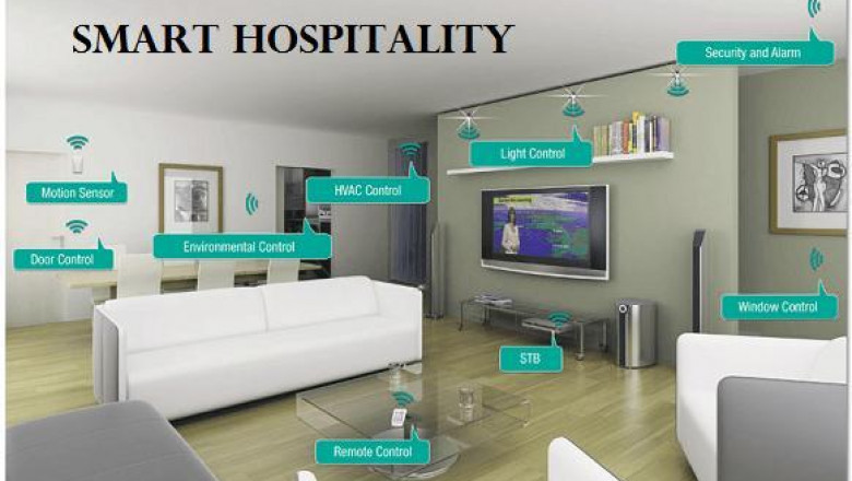 Smart Hospitality Market | Global Industry Trends, Segmentation, Business Opportunities & Forecast To 2028