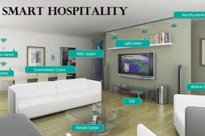 Smart Hospitality Market | Global Industry Trends, Segmentation, Business Opportunities & Forecast To 2028
