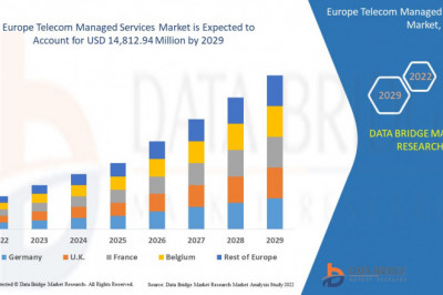 COVID-19 pandemic has contrarily affected the  Europe Telecom Managed Services Market
