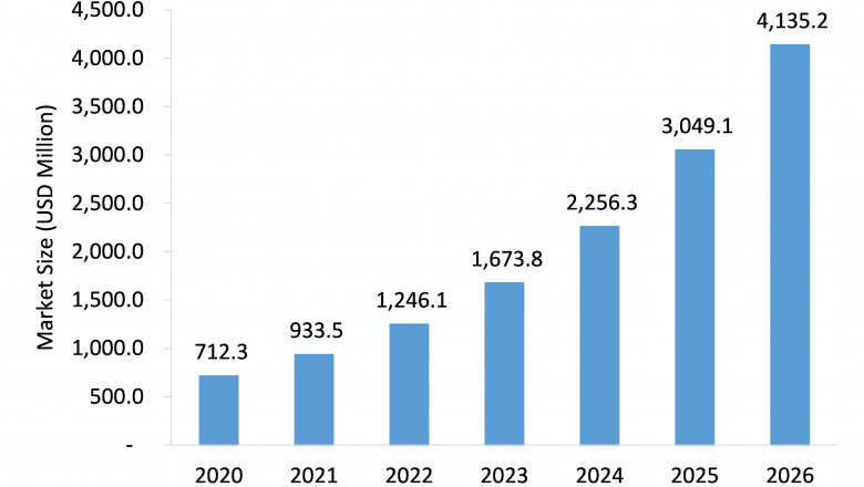 Micro Display Market: Competitive Analysis and Global Outlook 2021-2026