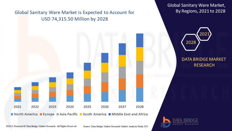Sanitary Ware Market Size, Research, Trends, Key Players, Overview Forecast By 2028 | TOTO LTD, Villeroy & Boch, Kohler Co, Cersanit, Geberit AG