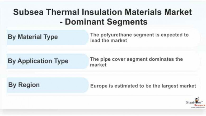 Subsea Thermal Insulation Materials Market to Register Incremental Sales Opportunity During 2021-2026