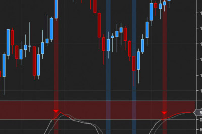 The Unique Characteristics of Affordable Indicators, Inc To Make It Stand-Out