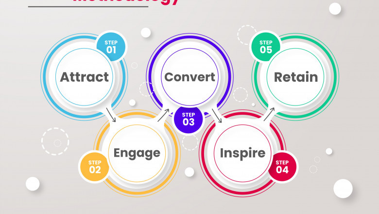 Web Development Company In Zirakpur