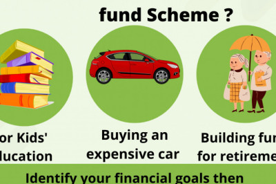 Best Mutual Fund Investment Guide for Beginners in 2022