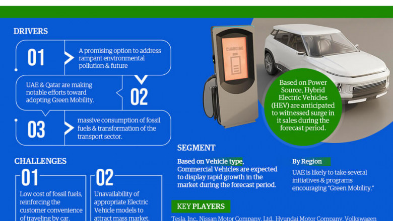 GCC Electric Vehicle Market by Growth Analysis and Precise Outlook – 2021-2026