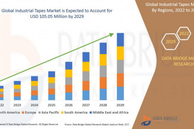 Global Industrial Tapes Market (2022 to 2030) - Size, Share & Trends Analysis Report