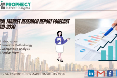 Human Machine Interface Market