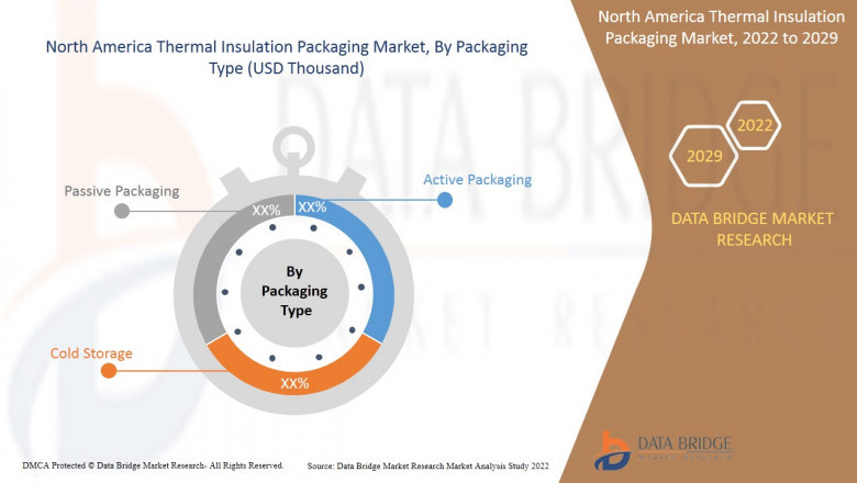 North America Thermal Insulation Packaging Market Analysis by Data Bridge Market Research