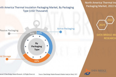 North America Thermal Insulation Packaging Market Analysis by Data Bridge Market Research