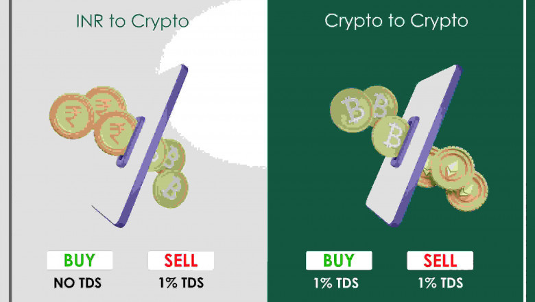 Cryptocurrencies and its Growth in India