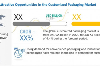 Customized Packaging Market Top Companies Analysis to Grow Your Business by 2027