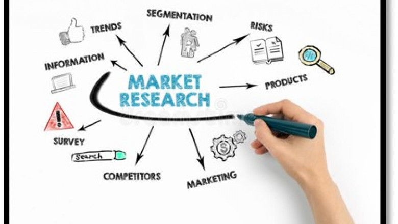 Idiopathic Gastroparesis Drugs Market Size 2022: Leading Players, Demand, Future Trends, Growth Factors, Strategies, Price and Gross Margin to 2029