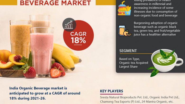 India Organic Beverage Market 2021 Highlights, Recent Trends, Business Opportunities till 2026