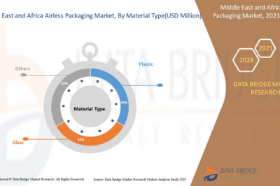 Middle East and Africa Airless Packaging Market Analysis & Development