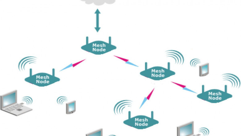 Wireless Mesh Network Market | Global Opportunity, Growth Analysis And Outlook Report upto 2027