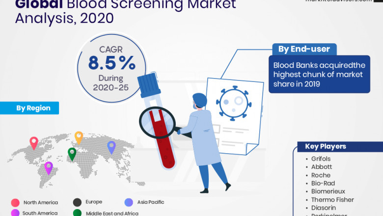 Blood Screening Market Revenue, Key Findings and Forecast 2020-2025 | Grifols, Abbott, Roche