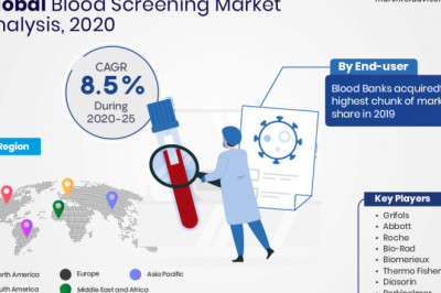 Blood Screening Market Revenue, Key Findings and Forecast 2020-2025 | Grifols, Abbott, Roche