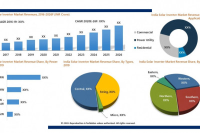 India Solar Inverter Market (2020-2026) | Size, Share, Growth