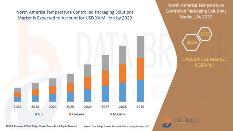 North America Temperature Controlled Packaging Solutions Market report summarizes top key player’s overview