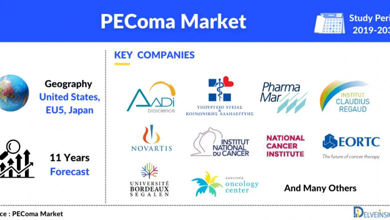 PEComa Market is expected to show positive growth, during the study period of 2019 to 2032, DelveInsight