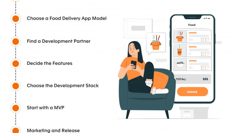 Roadmap to Successful Food Delivery App Development