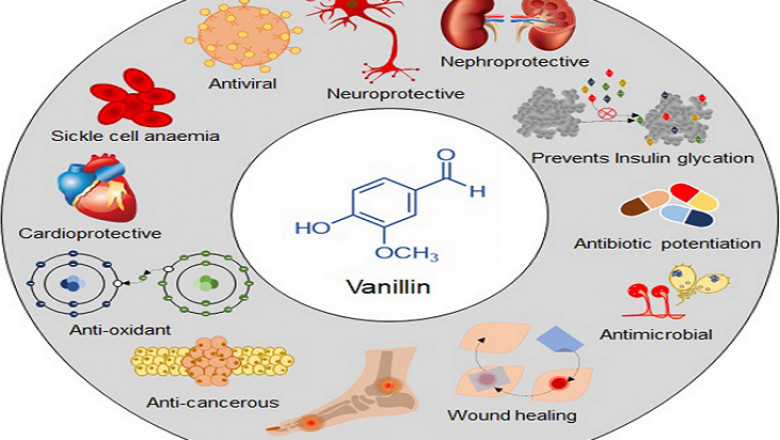 APPLICATION OF VANILLIN