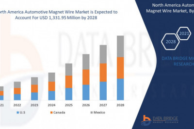North America Automotive Magnet Wire market is growing with a CAGR of 6.6% in the forecast period to 2028 and is expected to reach USD 685,354.83 thousand by 2028