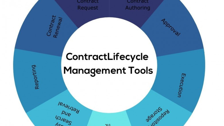 The Advantages of a Contract Lifecycle Management Tools