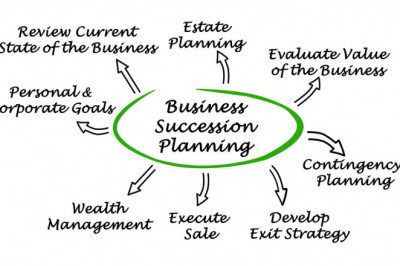 Everything you need to know about succession planning for business
