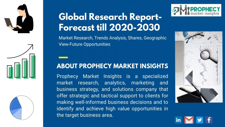 Robotic Process Automation Market