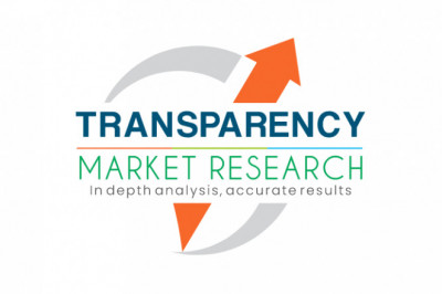 TMR's Global Medical Tourism Market Research