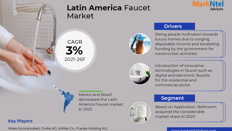 Latin America Faucet Market 2020 Highlights, Recent Trends, Business Opportunities till 2025