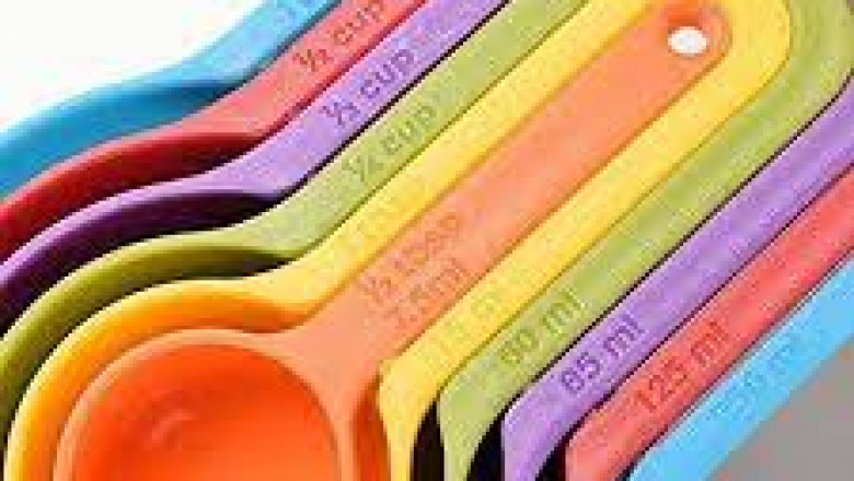 Measuring Spoon Market Size, Status, Growth | Industry Analysis Report 2020-2028