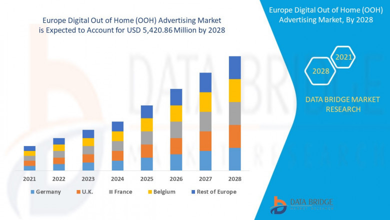 Europe Digital Out of Home (OOH) Advertising Market Share, Regional Outlook, Scope, & Insight by 2029.