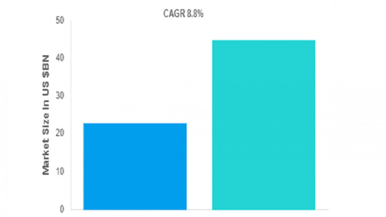 Get in-depth market research and detailed reports on the automation industry from us