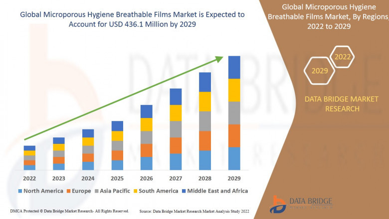 Market Analysis & Insight - Global Microporous Hygiene Breathable Films Market