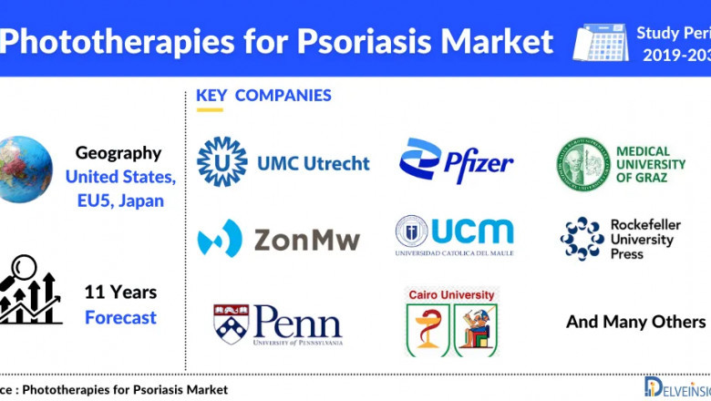 Phototherapies for Psoriasis Market is expected to show positive growth, during the study period of 2019 to 2032, DelveInsight