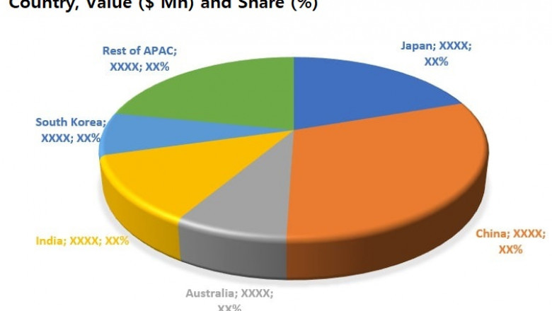 Embedded Integration Platforms Market 2022 : Research By Application, Industry Trends And Global Forecast Till 2028