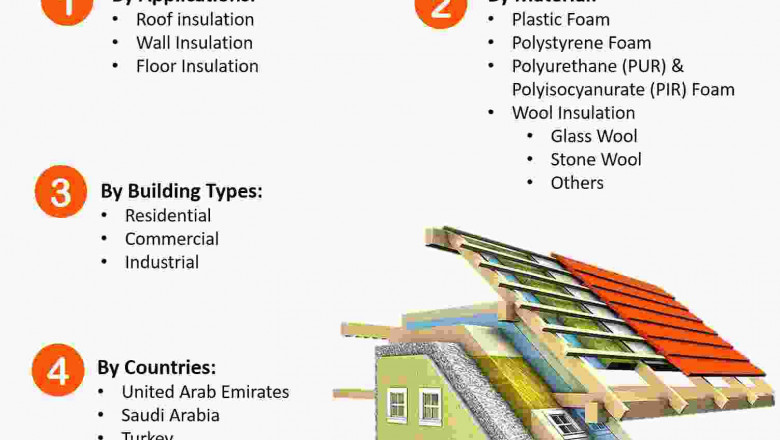 Middle East And Africa (MEA) Building Thermal Insulation Market (2019-2025)