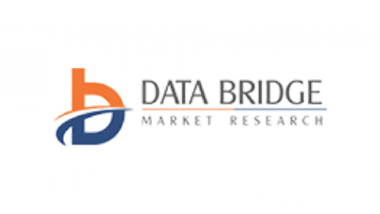 U.S. Surfacant Market Share Analysis, & Forecast 2029