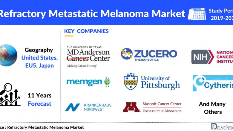 According to DelveInsight, the Refractory Metastatic Melanoma market in 7MM is expected to witness a major change in the study period 2019-2032