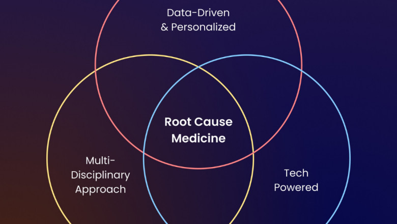 Functional Medicine | Index Clinic