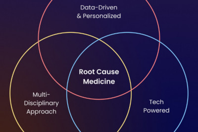 Functional Medicine | Index Clinic