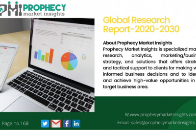 Anxiety and Depression Treatment Market