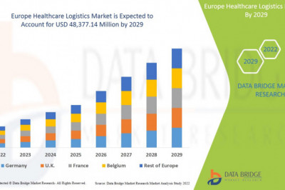 Europe Healthcare Logistics Market is Expected  to Grow by 2029 Progressing at a CAGR of 7.5% during the Forecast Period