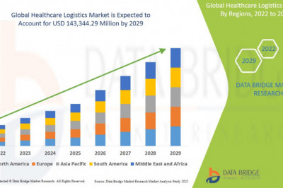 Healthcare Logistics Market is Expected to Grow by 2029 Progressing at a CAGR of 7.6% during the Forecast Period