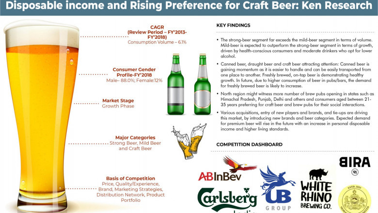India Beer Market Is Driven Due To The Growing Popularity Of Beer Among Youngsters: Ken Research