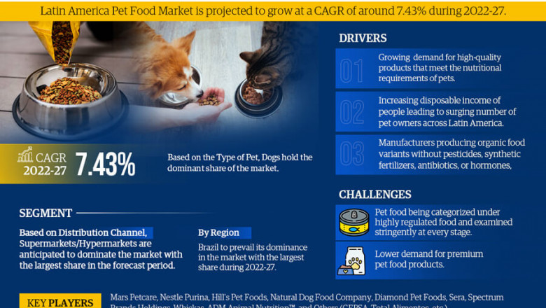 Latin America Pet Food Market 2022 Highlights, Recent Trends, Business Opportunities till 2027